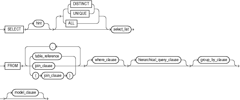 Description of query_block.gif follows