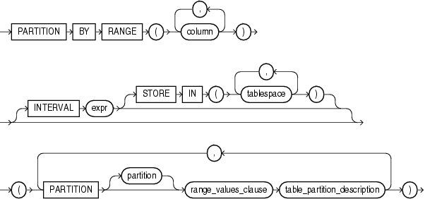 Description of range_partitions.gif follows Description of range_partitions.gif follows