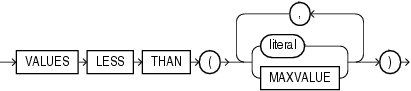 Description of range_values_clause.gif follows Description of range_values_clause.gif follows