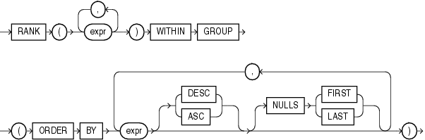 Description of rank_aggregate.gif follows Description of rank_aggregate.gif follows