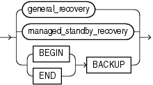 Description of recovery_clauses.gif follows Description of recovery_clauses.gif follows