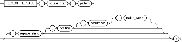 Description of regexp_replace.gif follows Description of regexp_replace.gif follows