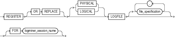Description of register_logfile_clause.gif follows Description of register_logfile_clause.gif follows