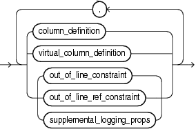 Description of relational_properties.gif follows Description of relational_properties.gif follows
