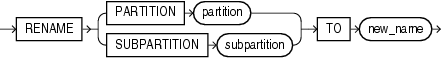 Description of rename_index_partition.gif follows Description of rename_index_partition.gif follows