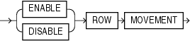 Description of row_movement_clause.gif follows Description of row_movement_clause.gif follows