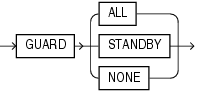 Description of security_clause.gif follows Description of security_clause.gif follows