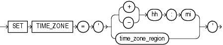 Description of set_time_zone_clause.gif follows Description of set_time_zone_clause.gif follows
