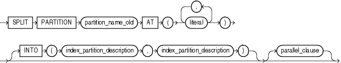 Description of split_index_partition.gif follows Description of split_index_partition.gif follows