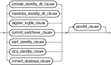 Description of standby_database_clauses.gif follows Description of standby_database_clauses.gif follows