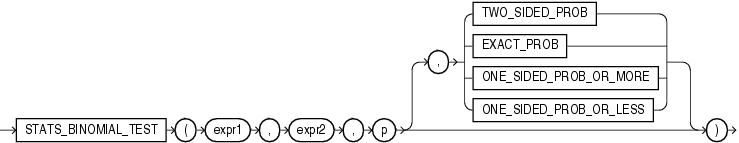 Description of stats_binomial_test.gif follows Description of stats_binomial_test.gif follows