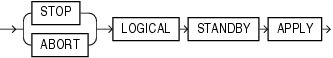Description of stop_standby_clause.gif follows Description of stop_standby_clause.gif follows
