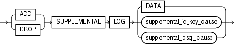 Description of supplemental_db_logging.gif follows Description of supplemental_db_logging.gif follows