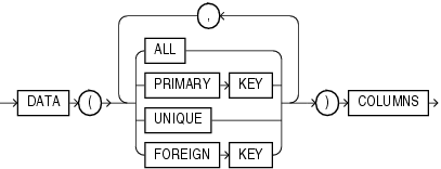 Description of supplemental_id_key_clause.gif follows Description of supplemental_id_key_clause.gif follows