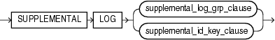 Description of supplemental_logging_props.gif follows Description of supplemental_logging_props.gif follows