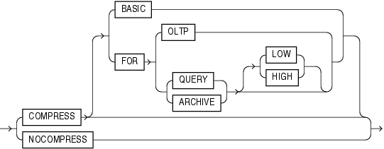 Description of table_compression.gif follows Description of table_compression.gif follows