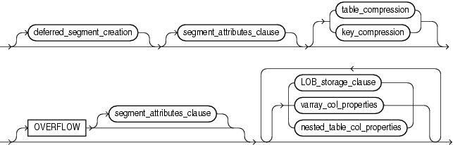 Description of table_partition_description.gif follows Description of table_partition_description.gif follows