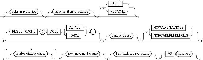 Description of table_properties.gif follows Description of table_properties.gif follows