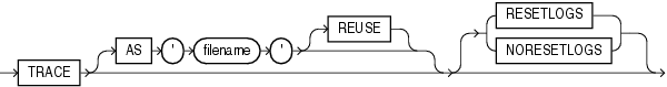 Description of trace_file_clause.gif follows Description of trace_file_clause.gif follows