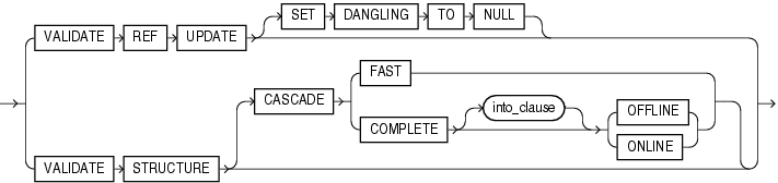 Description of validation_clauses.gif follows