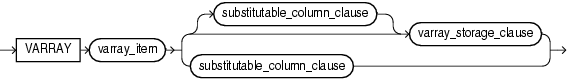 Description of varray_col_properties.gif follows Description of varray_col_properties.gif follows