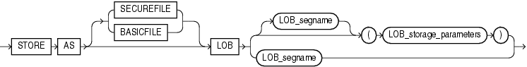 Description of varray_storage_clause.gif follows Description of varray_storage_clause.gif follows