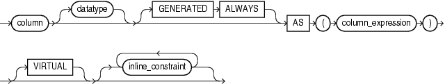 Description of virtual_column_definition.gif follows Description of virtual_column_definition.gif follows