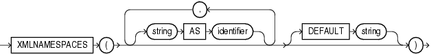 Description of xml_namespaces_clause.gif follows Description of xml_namespaces_clause.gif follows