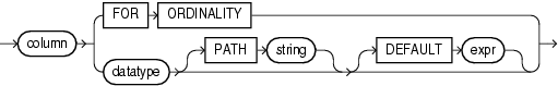 Description of xml_table_column.gif follows Description of xml_table_column.gif follows