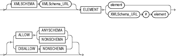 Description of xmlschema_spec.gif follows Description of xmlschema_spec.gif follows