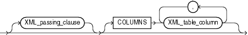Description of xmltable_options.gif follows Description of xmltable_options.gif follows