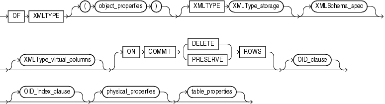 Description of xmltype_table.gif follows Description of xmltype_table.gif follows