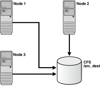 Description of Figure 6-1 follows Description of Figure 6-1 follows