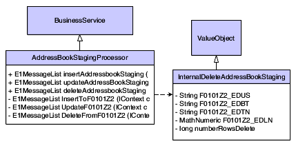 Description of Figure 6-8 follows