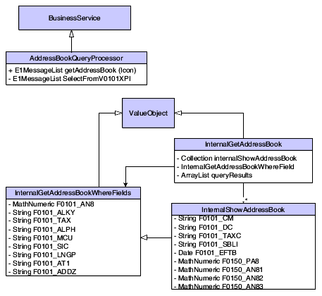 Description of Figure 6-2 follows