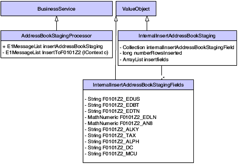 Description of Figure 6-4 follows