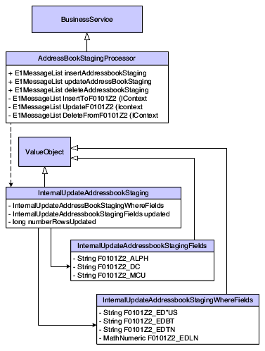 Description of Figure 6-6 follows