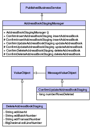 Description of Figure 6-7 follows