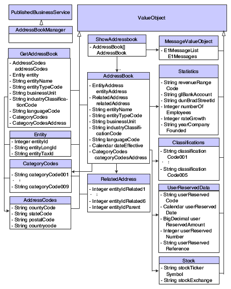 Description of Figure 6-1 follows