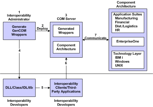 Description of Figure 2-1 follows