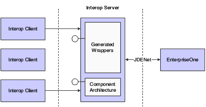 microsoft deployment server