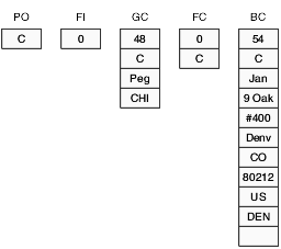 Description of Figure 2-13 follows