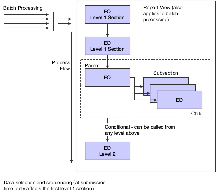 Description of Figure 22-1 follows