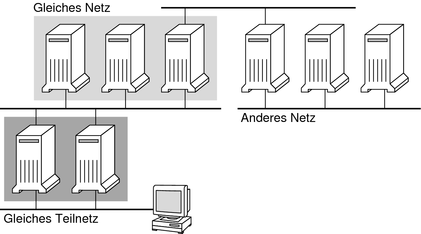 image:Der Inhalt der Grafik ist im Kontext beschrieben.