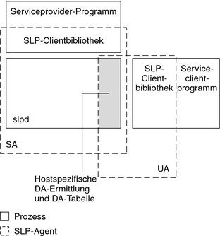 image:Der Inhalt der Grafik ist im Kontext beschrieben.