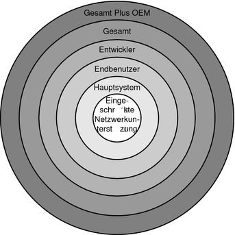 image:Il contesto descrive l'illustrazione.