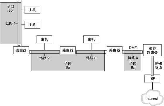 image:下文将对该图进行说明。