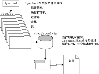 image:周围的文字对图进行了描述。