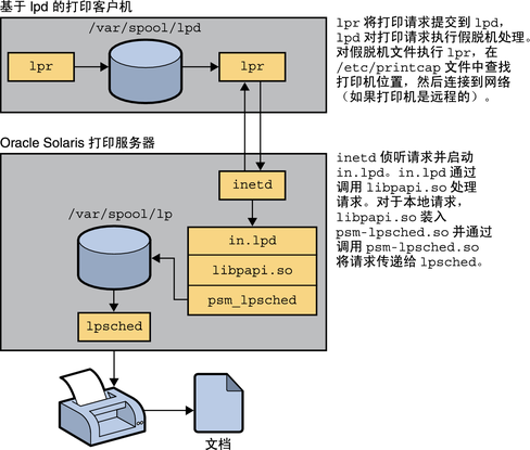 image:周围的文字对图进行了描述。