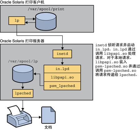 image:周围的文字对图进行了描述。